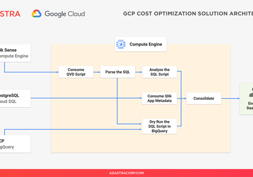 Adastra Projekt - Kostenoptimierung für BI-Plattformen und GCP im Einzelhandel
