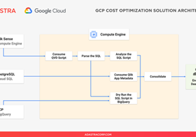 Adastra Corporation Projekt - Kostenoptimierung für BI-Plattformen und GCP im Einzelhandel