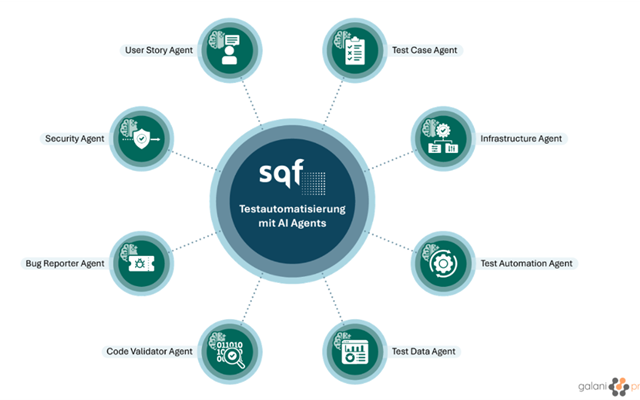 galaniprojects GmbH Projekt - Erstellung mehrerer KI Agenten, die den gesamten Testprozess automatisieren