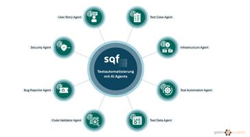 galaniprojects GmbH Projekt - Erstellung mehrerer KI Agenten, die den gesamten Testprozess automatisieren 