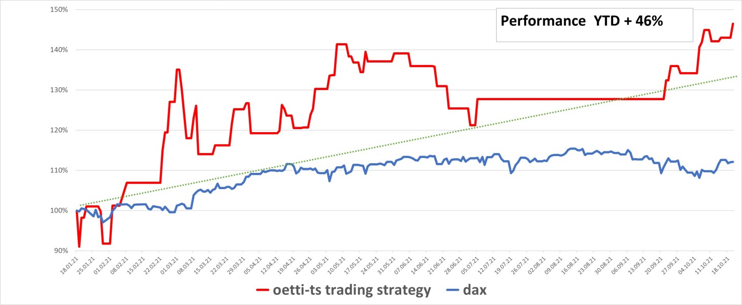 oetti-ds GmbH Projekt - AI-basierte Handelsstrategie