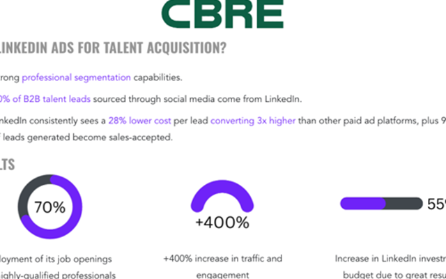 Mutare Projekt - LinkedIn-Anzeigen für die Personalgewinnung