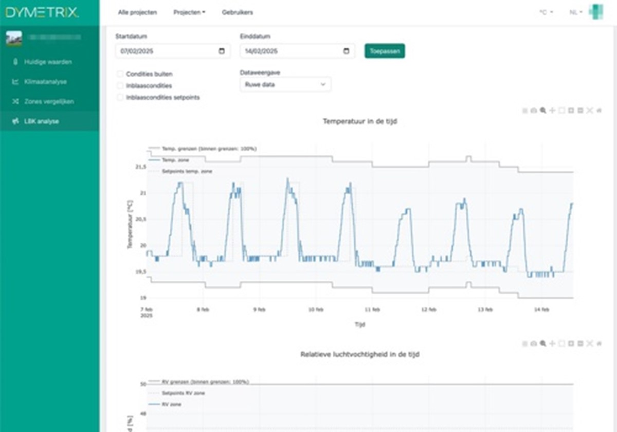 Innovative Klimatisierung mit DYMETRIX - 