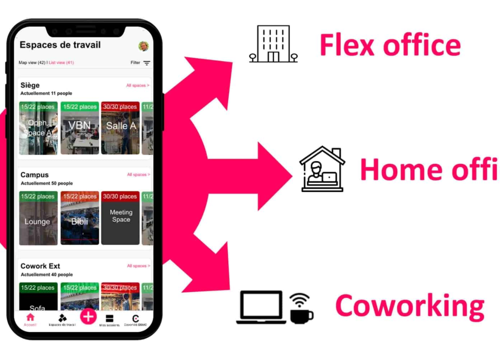 Timbucode Projekt - Coworklib, Lösung für die Verwaltung von Flex Office und Coworking