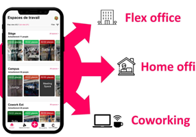Timbucode Projekt - Coworklib, Lösung für die Verwaltung von Flex Office und Coworking