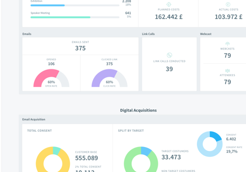Aktivitäts-Dashboard