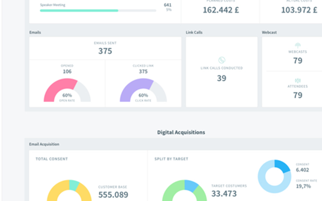 redradix Projekt - Aktivitäts-Dashboard