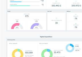 redradix Projekt - Aktivitäts-Dashboard