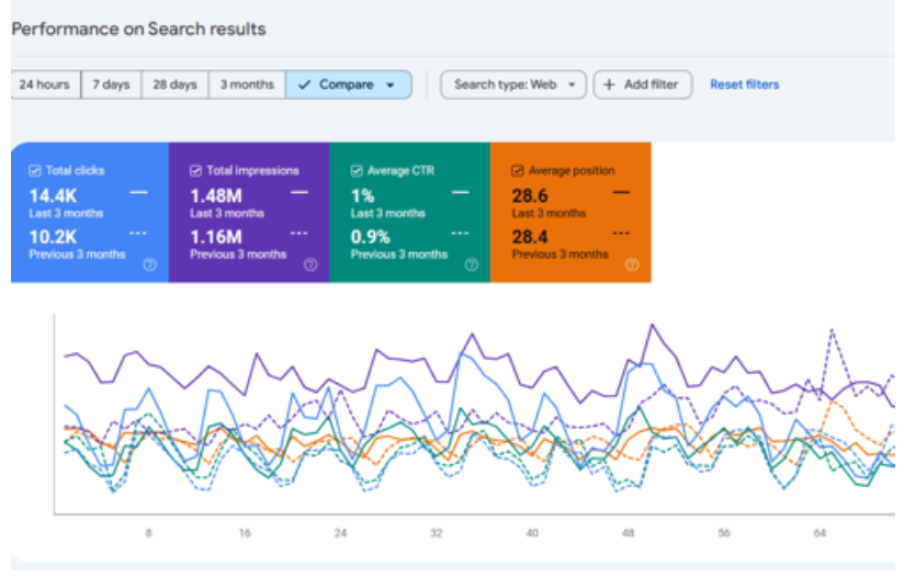 EZ Rankings Projekt - Leistungsmarketing