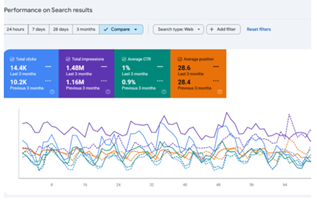 EZ Rankings Projekt - Leistungsmarketing
