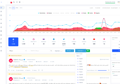Zelkaa Projekt - Medien- und Social-Media-Monitoring
