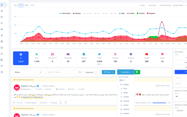 Zelkaa Projekt - Medien- und Social-Media-Monitoring