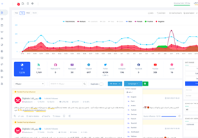 Zelkaa Projekt - Medien- und Social-Media-Monitoring