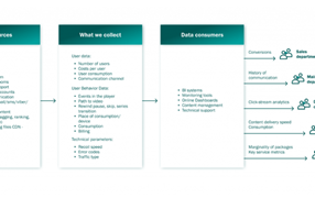 AM-BITS Projekt - Data HUB Analyseplattform