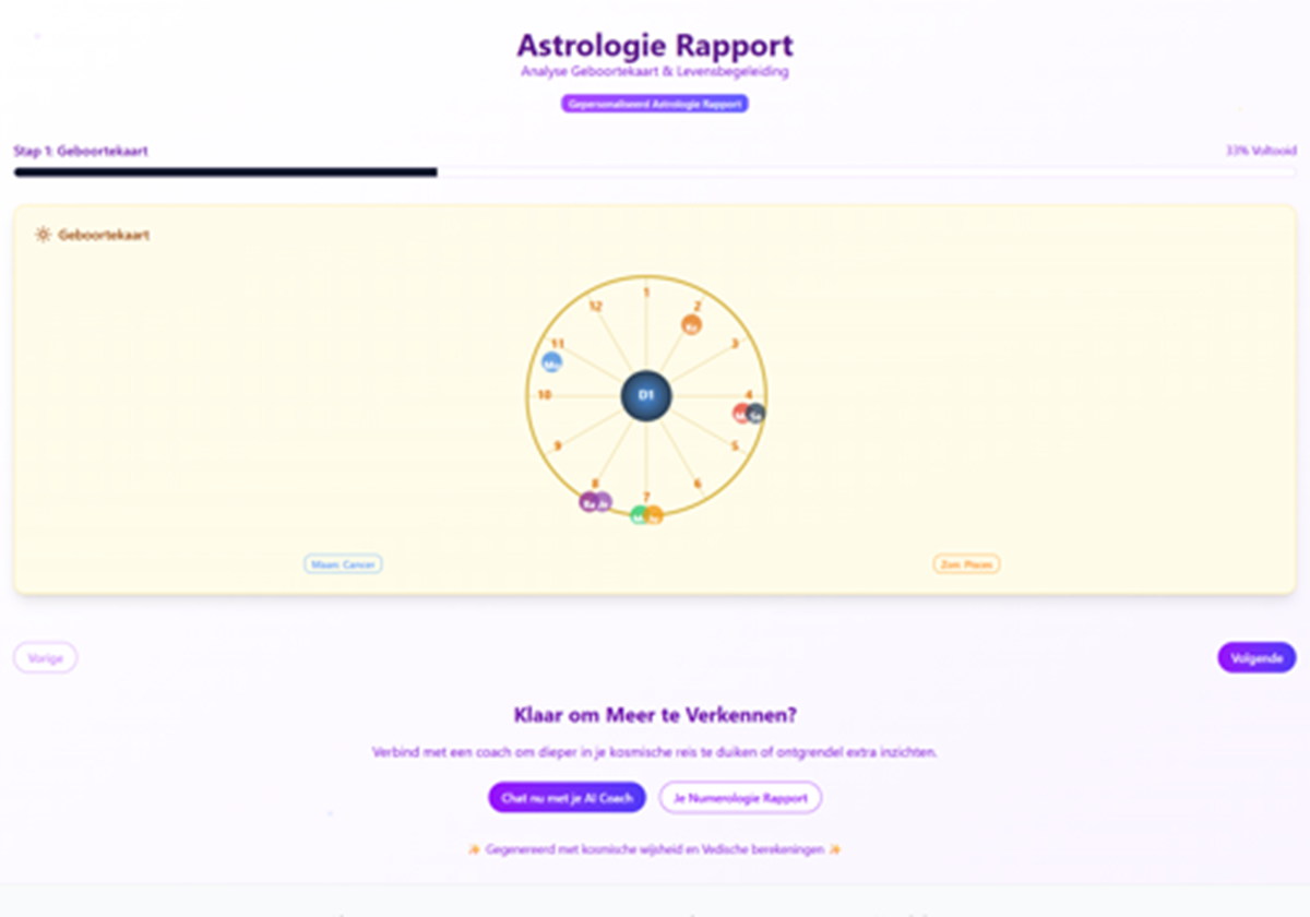 KI-gestützte Astrologie- & Numerologie-SaaS-Plattform - SpiritueelChatten