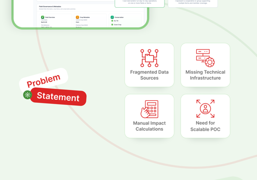 Valletta.Software: AI-Care Projekt - KI-gestützte Agrotech-Managementplattform