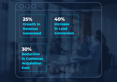 Tru Performance Inc Projekt - Marketing-Automatisierung und Leadgenerierung