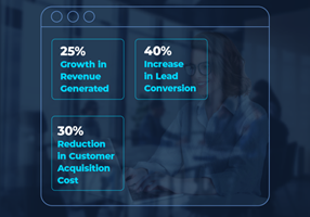 Tru Performance Inc Projekt - Marketing-Automatisierung und Leadgenerierung