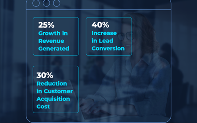 Tru Performance Inc Projekt - Marketing-Automatisierung und Leadgenerierung