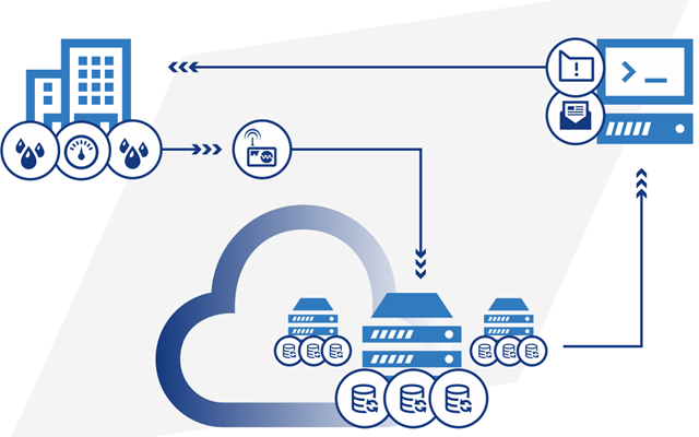 IDO Electronics Projekt - IDO IoT-Wasserzähler