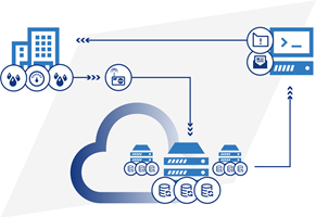IDO Electronics Projekt - IDO IoT-Wasserzähler