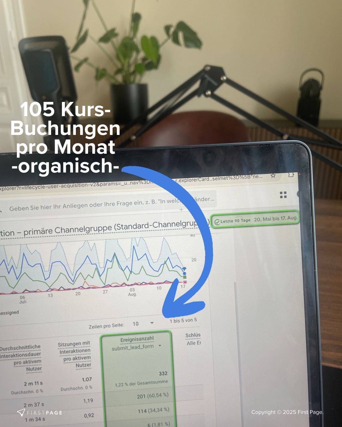 First Page GmbH Projekt - SEO-Wachstum für Sprachschule