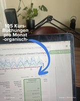 First Page GmbH Projekt - SEO-Wachstum für Sprachschule