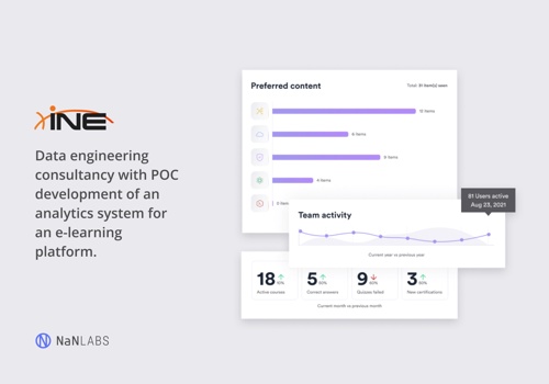 NaNLABS Projekt - Data-Engineering-Beratung