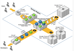 ServerBee Projekt - Infrastruktur entwerfen und Microservices zu Google Cloud migrieren