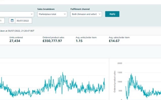 E-Commerce Villa Projekt - Amazon-Umsatz mit 6-stelligen Zahlen in UK