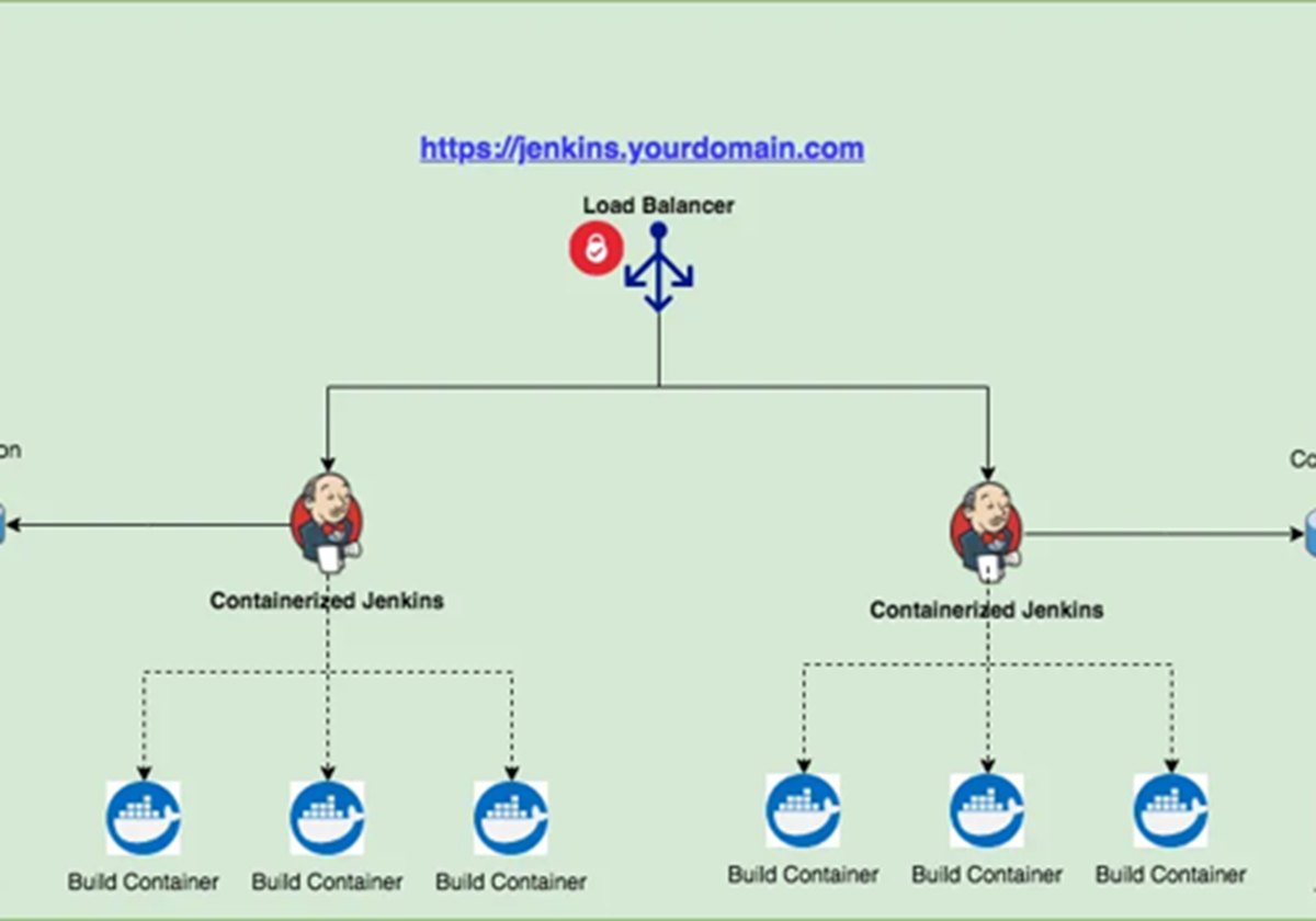 Testautomatisierung und CI-CD-Integration - A Telco Company