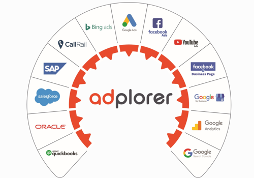 Adplorer Projekt - Adplorer-Marketing-Software