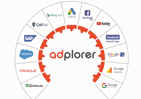 Adplorer Projekt - Adplorer-Marketing-Software