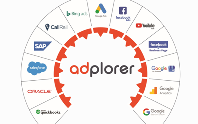 Adplorer Projekt - Adplorer-Marketing-Software