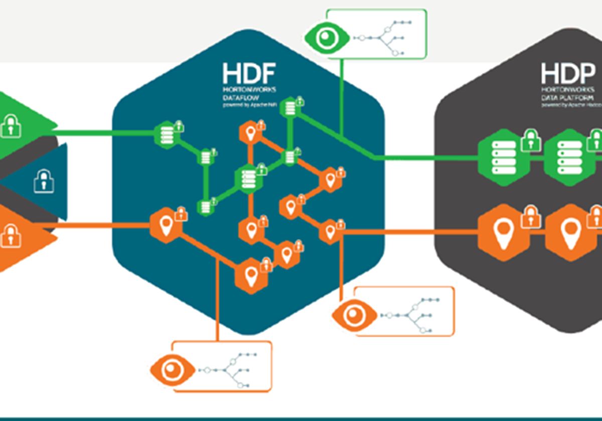 ENTERPRISE DATA HUB: ENTWICKLUNG UND IMPLEMENTIERUNG - International provider