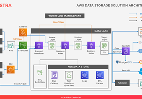Adastra Corporation Projekt - 6-mal schnellere Berichterstellung mit AWS Data Lake