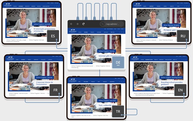 4eck Media | Webdesign & SEO/GEO Projekt - Mehrsprachigkeit, Content & Chatbot via KI