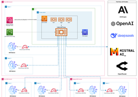 Technofy Projekt - Implementierung von LiteLLM Proxy auf AWS ECS
