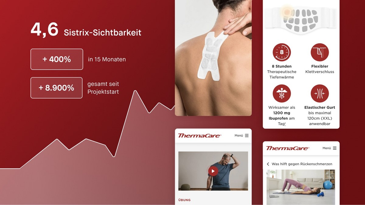 ThermaCare: Markenaufbau durch strategische Content Creation