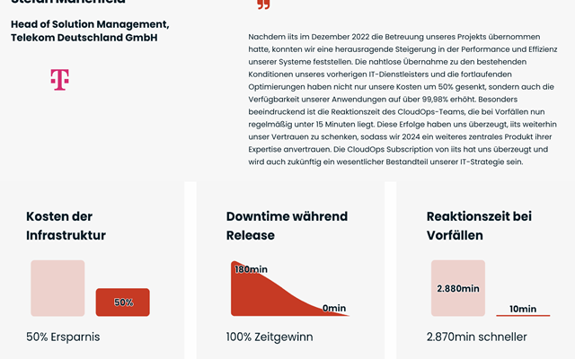 iits-consulting GmbH Projekt - iits - CloudOps als Dienstleistung