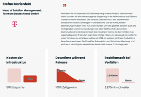 iits-consulting GmbH Projekt - iits - CloudOps als Dienstleistung