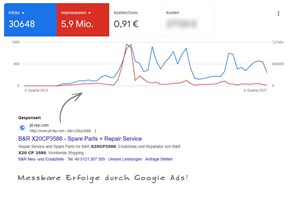 74dpi Internetlösungen Projekt - Google Ads Anzeigenschaltung