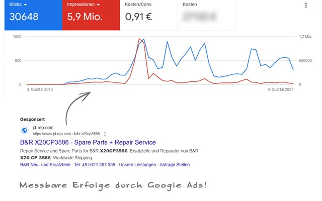 74dpi Internetlösungen Projekt - Google Ads Anzeigenschaltung