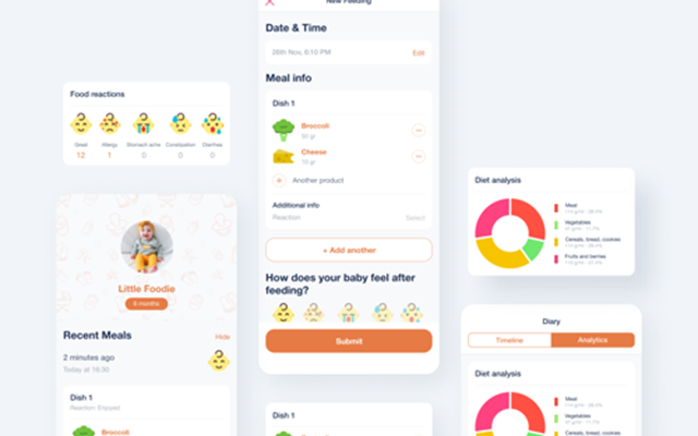 Zoftify Projekt - Little Foodie, Mobile App für Baby-Tracker