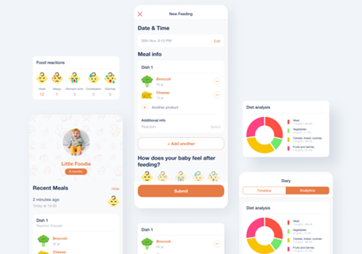 Little Foodie – Mobile App für Baby-Tracker - Little Foodie