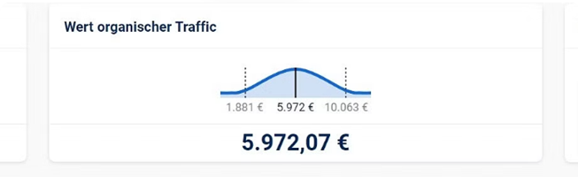 Netzbekannt GmbH Projekt - SEO & SEA für uceh.de
