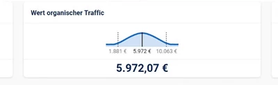 SEO & SEA für uceh.de