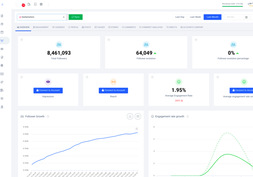 Zelkaa Projekt - Analyse der Social-Media-Performance