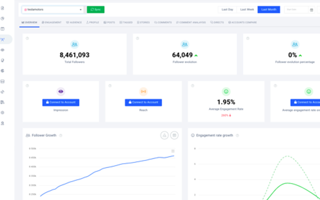 Zelkaa Projekt - Analyse der Social-Media-Performance