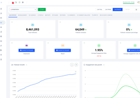 Zelkaa Projekt - Analyse der Social-Media-Performance